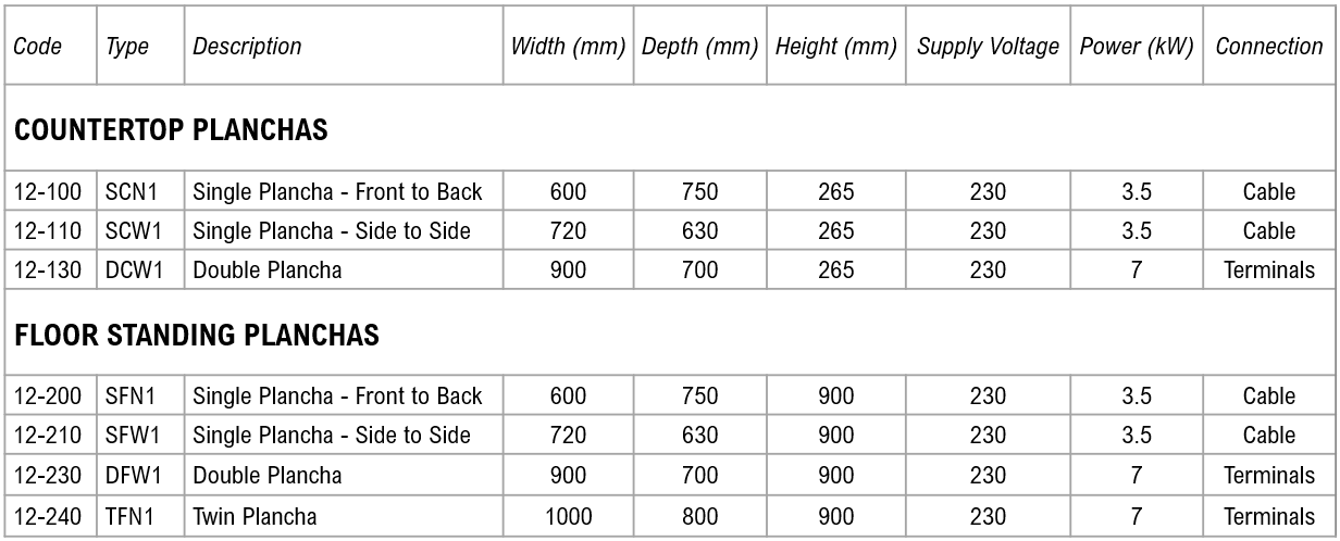 Plancha_Specifications.jpeg