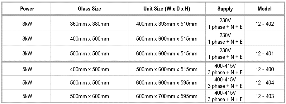 Stockpot Boiler List